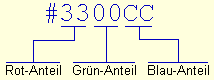 Hexadezimale Angabe von Farben