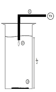 Scheme of the salty pit antenna, DF9GM.